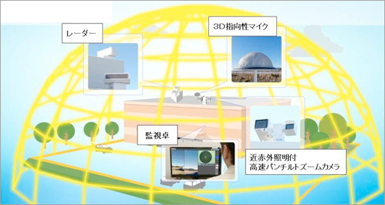 同システムの利用イメージ。設置場所を中心として半径100mのドーム状となる警戒エリアが構築されるとのこと（画像はプレスリリースより）