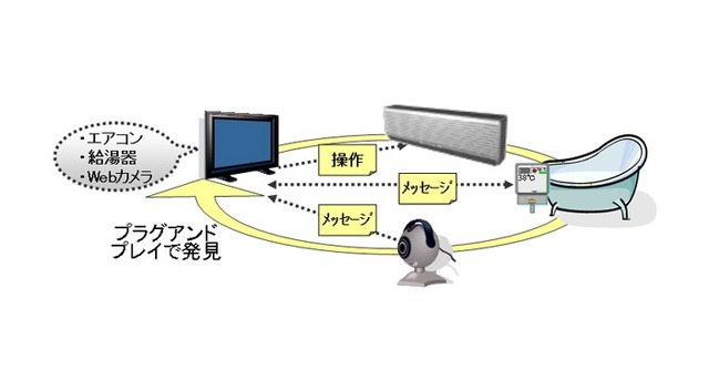 プラグインによりUIの共通化