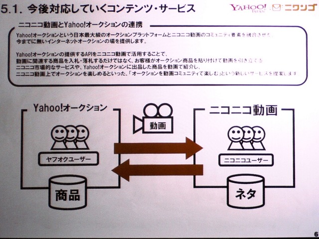 オークション連携。動画によるネットオークションの活性化を目指す