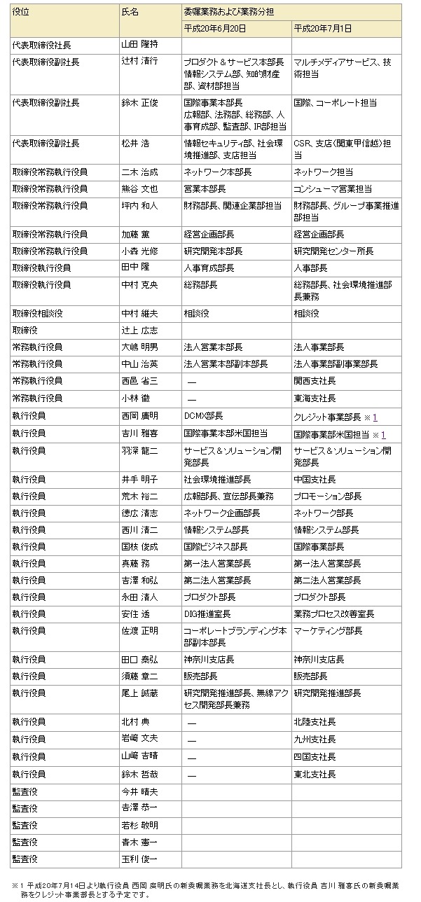 平成20年6月20日および7月1日からの役員体制