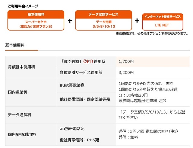 「スーパーカケホ（電話カケ放題プランS）」の概要