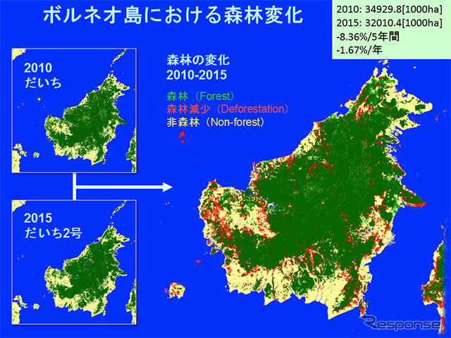 「だいち」と「だいち2号」の合成開口レーダを用いたボルネオ島の2010年から2015年の間のボルネオ島の森林減少。森林面積が8％以上減少していることが分かる。