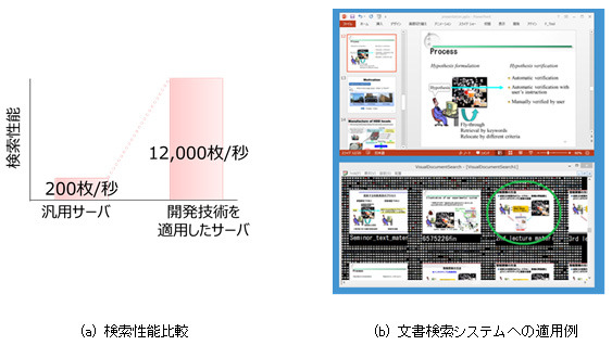 文書検索システムへの適用結果 