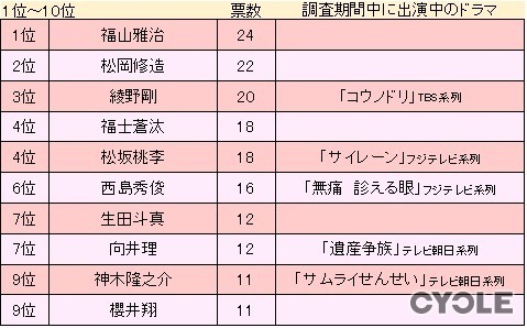 フォーサイトが「応援して欲しい人・キャラクター」に関するアンケート調査を実施