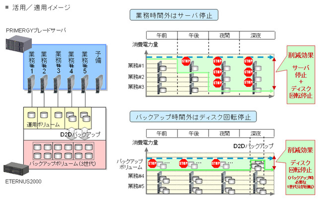 活用／適用イメージ