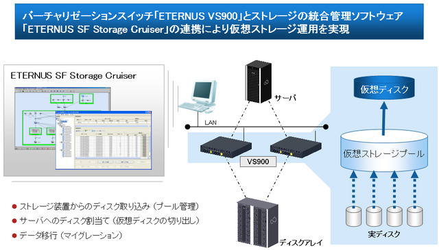 活用／適用イメージ