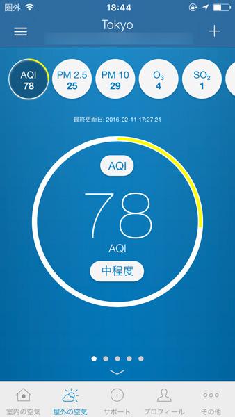 Blueair製品を設置した現在地の空気の状態