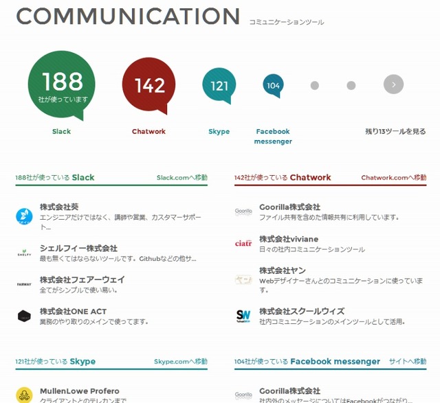 「コミュニケーション」のクチコミ例