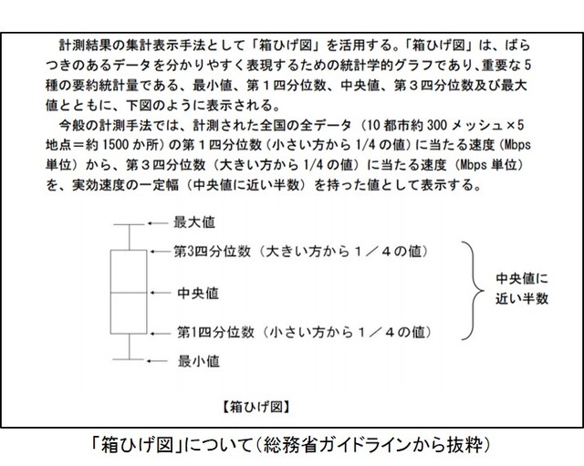 箱ひげ図について（総務省ガイドラインから抜粋）