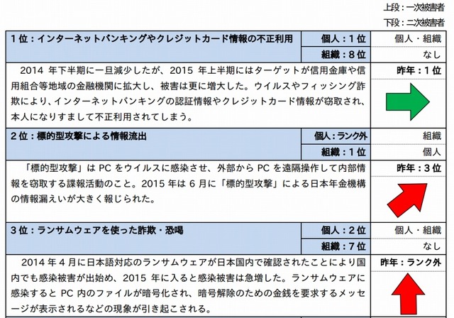 総合ランキングトップ3の概要