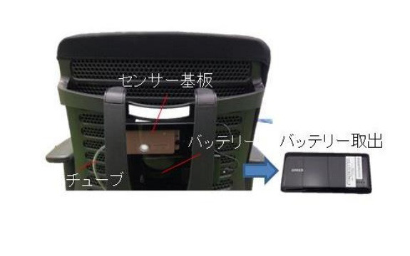 センサー基盤やバッテリは背面に搭載