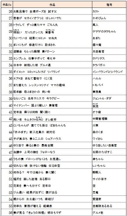 全国優秀100作品（26～56）