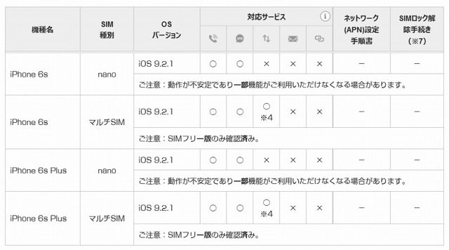 iPhoneにおける対応状況