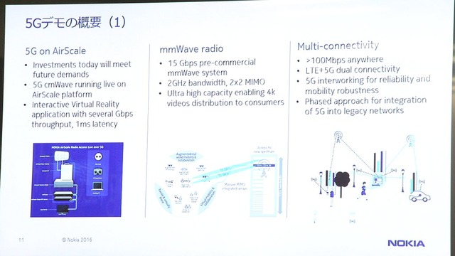 5Gデモの概要。ミリ波を使い2×2 MIMOと組み合わせることで15Gbpsのスループットを実現した技術などを紹介する