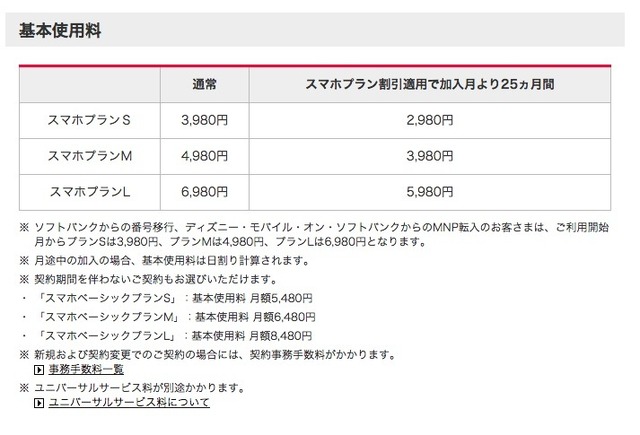 スマホプランの基本使用料