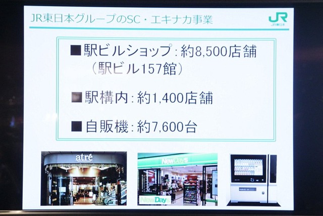 東日本旅客鉄道では、SC・エキナカ事業として駅ビルに約8,500店舗、駅構内に約1,400店舗のショップを展開している