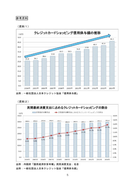 国内の消費が横ばいで推移する中で、クレジットカードの取引高は年々拡大を続けており、2014年には46兆円を突破した（画像はプレスリリースより）