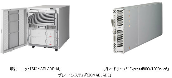 ブレードシステム「SIGMABLADE」 【左】収納ユニット「SIGMABLADE-M」 
　【右】ブレードサーバ「Express5800/120Bb-d6」