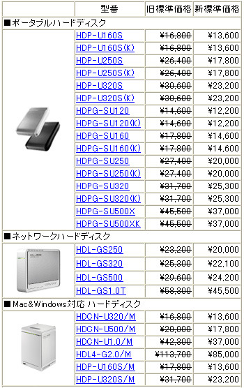 全26製品の新価格（消費税含まず）