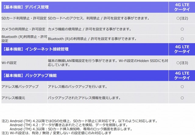 「KDDI Smart Mobile Safety Manager (4G LTE ケータイプラン)」詳細機能（4/4）