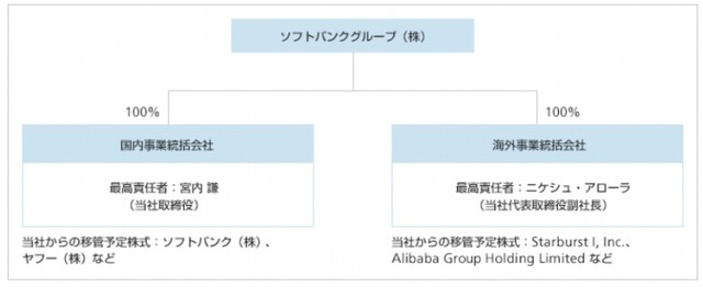 本組織再編の概念図