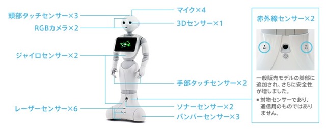 Pepperにはさまざまなセンサーが搭載されている