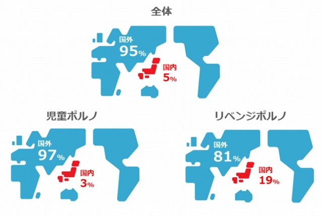 掲載サイトの所在地