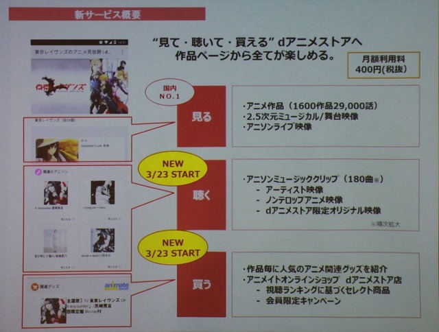 今回追加されたサービス