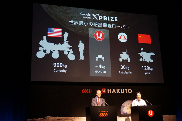 HAKUTOは4kgの小型探査機の開発を進める