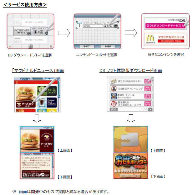 サービス使用方法