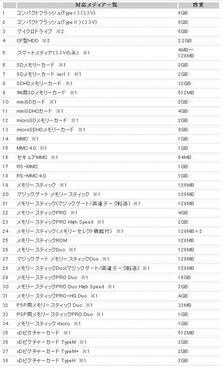 対応メディア一覧