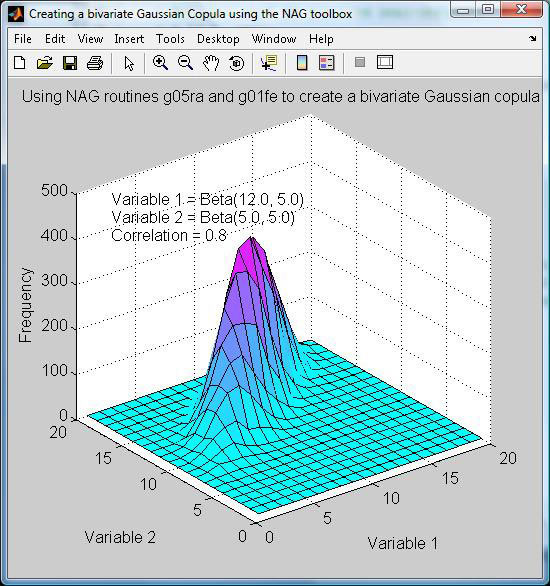 Gaussian copulaの作成