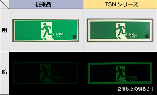 従来品とTSNシリーズの見え方の違い。暗闇では従来品の2倍以上の明るさを誇る（画像はプレスリリースより）