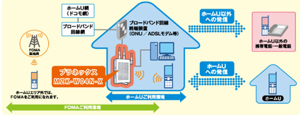 使用イメージ