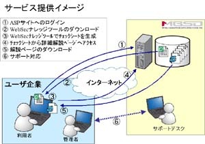 MBSD、セキュリティ教育とWebアプリケーション構築時に利用できるナレッジツールを組み合わせた新サービスを開始