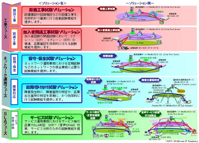 ソリューション体系