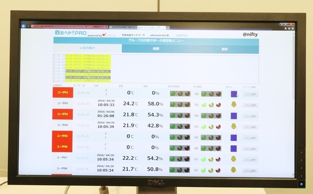 記者発表会では、実証実験が行われている埼玉県熊谷市の全20軒の高齢者宅の室内環境のモニタリングの様子も公開された。温度、湿度、照度のみのデータしか取得されないので、プライバシー面にも配慮されている（撮影：防犯システム取材班）