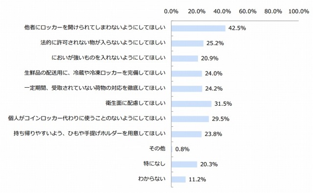 受け取りロッカーへの意見要望（n=508）