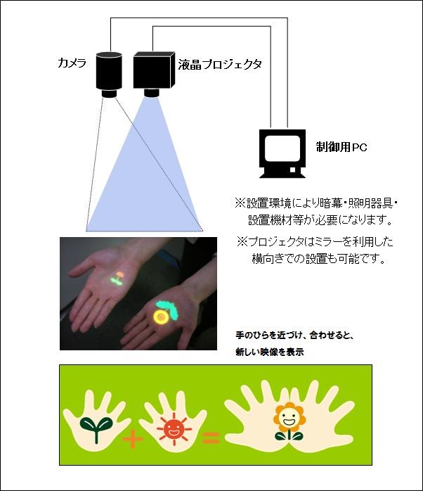 システム構成図