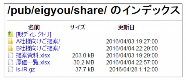 内部情報を公開している匿名FTPサーバのイメージ