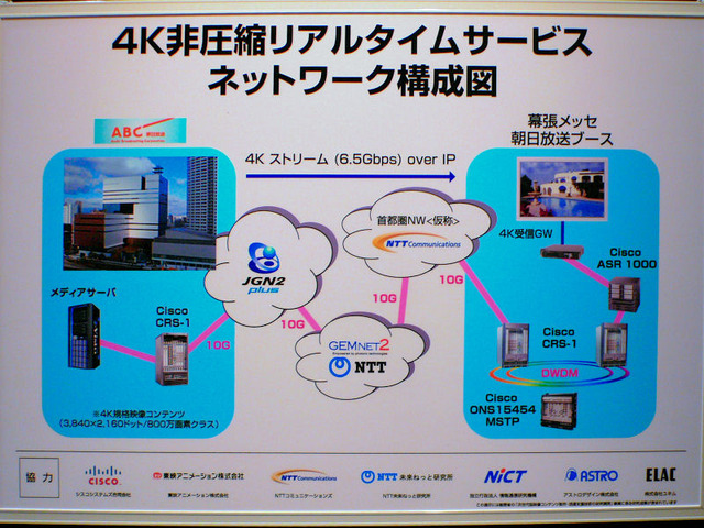 　ネットワーク技術の総合イベント「Interop Tokyo 2008」は、ネットワークを用いた放送技術のイベント「IMC Tokyo 2008」と共催している。このIMCでは、朝日放送（ABC）が無圧縮の4kハイビジョンを伝送するデモンストレーションを行っている。