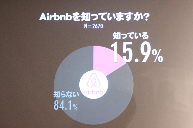 Airbnbの認知度の向上と利用促進を図っていく
