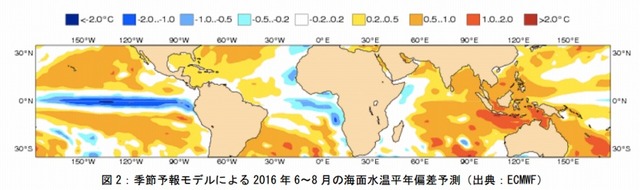 季節予報モデルによる6～8月の海面水温平年偏差予測（出典：ECMWF）