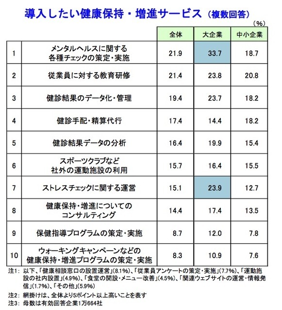 帝国データバンク調査より