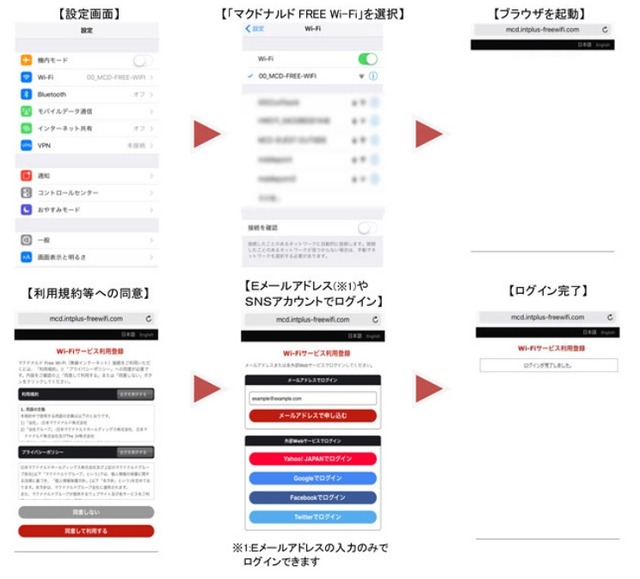 アプリでの利用の流れ