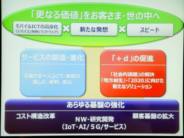 吉澤氏は「更なる価値をお客さま、世の中へ提供し続ける。これがドコモの使命だと考えている」と言葉に力を込めた