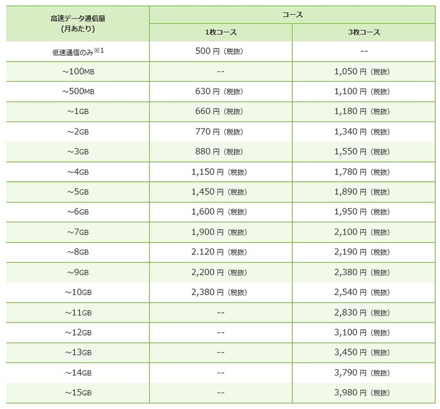 「最適料金プラン」詳細