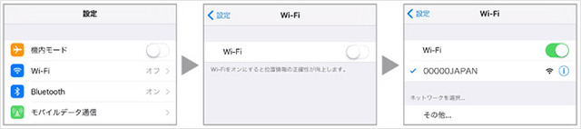 iPhoneの場合は、設定画面から「Wi-Fi」を選択、次の画面でWi-Fiのボタンをスライドしてオンにする。その次の画面にはSSIDのリストが出てくるので、「00000JAPAN」を選ぶだけでOKだ。アンドロイドでも基本的に手順はほぼ同じ