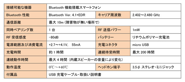 ウルトラマン世代、集まれ！ 通話できる「科学特捜隊 流星バッジ」発売