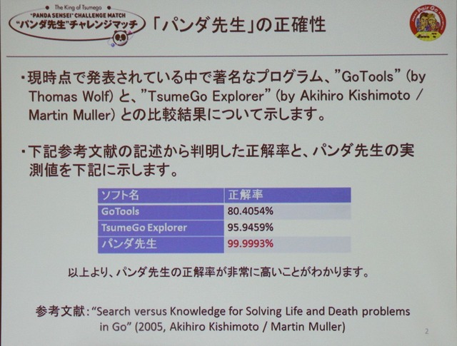 パンダ先生はスピードと正解率の高さで定評がある